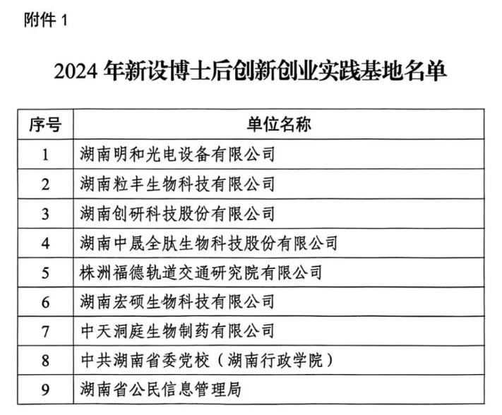 乐竞体育（科技）有限公司获批设立博士后创新创业实践基地